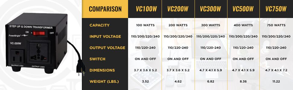 Comparison: VC100W VC200W VC300W VC500W VC750W VC1000W VC2000W VC1500W VC3000W