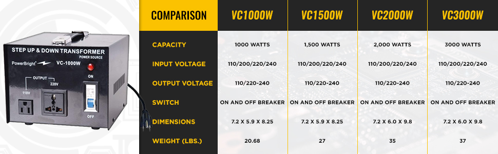 Comparison: VC100W VC200W VC300W VC500W VC750W VC1000W VC2000W VC1500W VC3000W