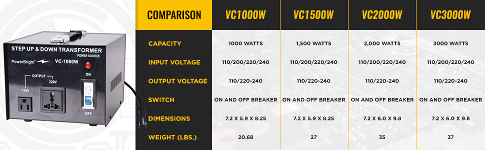 Comparison: VC100W VC200W VC300W VC500W VC750W VC1000W VC2000W VC1500W VC3000W