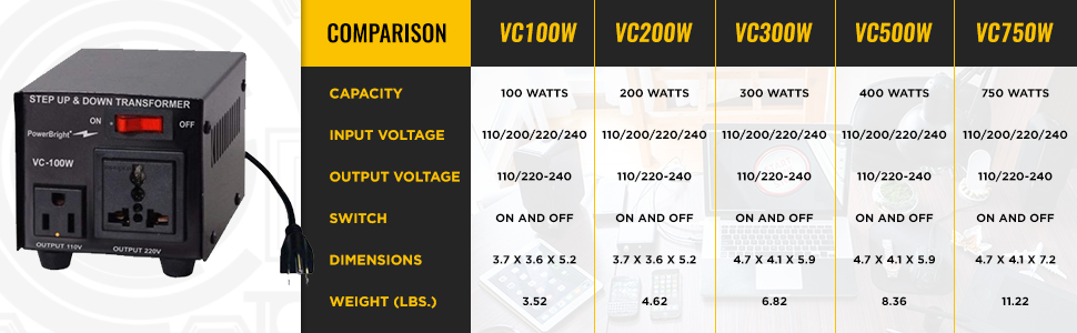 Comparison VC100W VC200W VC300W VC500W VC750W